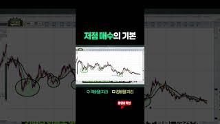 모든 종목들은 역배열에서 시작합니다 #주식공부 #차트공부 #주식차트