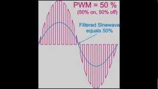 AC dimmer with PWM on Arduino