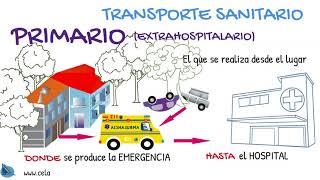 Transporte Sanitario Primario, Secundario y Terciario