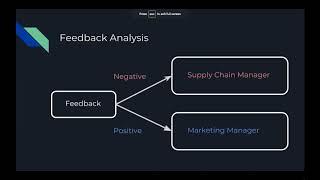 Analytics Lecture Series: Competitive Intelligence