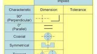 GD&T Tip from Tec-Ease - Some Dimensions Are Implied, but Tolerances Must