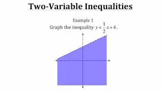 Solving Linear Inequalities with Two Variables-Textbook Tactics