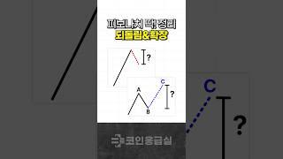 코인 좀 한다면? 피보나치 제대로 쓰는 방법 알려드립니다
