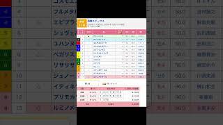 中京競馬場 メインレース 飛騨ステークス を予想します #競馬 #予想 #競馬予想 #買い目 #中京11r #中京競馬 #中京競馬場 #jra #飛騨ステークス #メインレース #永島まなみ