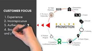 Sales Promotion | Customer Focus | Marketing & Sales | RBNC