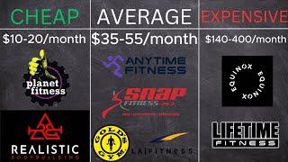 How Much is a GYM Membership? (And does price matter?)