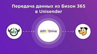 Bizon 365 and Unisender integration | How to set up a mailing list from Bizon 365 to Unisender?