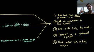 How to Prepare Solutions in the Laboratory