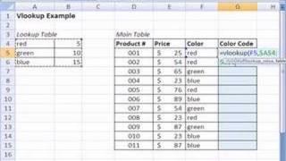 Vlookup Excel Best