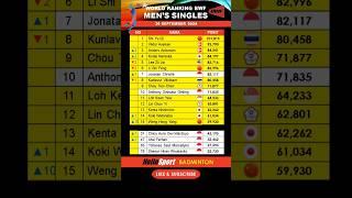 RANKING BWF MEN'S SINGLES SEPT 2024 #badminton #badmintonindonesia #badmintonlovers