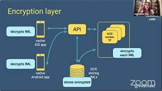 Cryptographic protection of ML models in Mobile Apps - Anastasiia Voitova