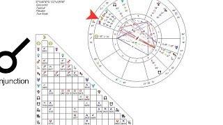 How to Read the Astrological Aspects | Astrology Charts