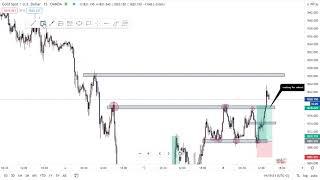 FX Chasers Mentors Weekly Market Breakdown - (Gold, AUDCHF & CADJPY)