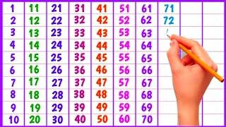 Count to 1-100 | Learn Counting | Number Song 1 to 100 | One To Hundred Counting