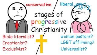 Liberal vs Conservative Christians explained