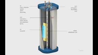 Spiral membrane module WD-AR