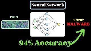 Deep Neural Networks Are Detecting Cyber Threats with 94% Accuracy..HOW?