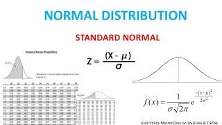 Normal Distribution & Standard Normal Explained (Z-table)- (Continuous Probability Distribution)