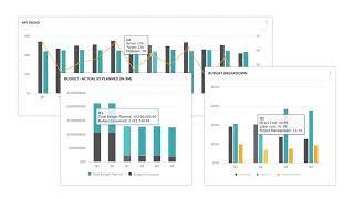 7 design tips in Corporater BMP