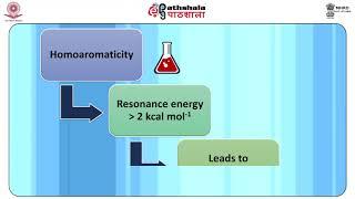 Homoaromaticity