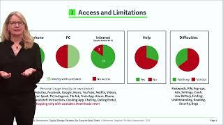 Empowering Independence Through Design: Investigating Standard Digital Design Patterns For Easy-t...