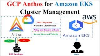 Google Cloud Platform Anthos for Amazon EKS Clusters Management | GCP Anthos |  Google Cloud Anthos