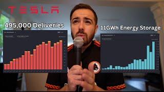 Tesla Reports Q4 2024 Deliveries & Energy Storage Records!