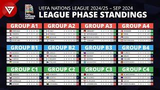  UEFA Nations League 2024/25 League Phase: Results & Standings Table as of September 2024