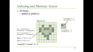 Computer Architecture - Lecture 9: GPUs and GPGPU Programming (ETH Zürich, Fall 2017)