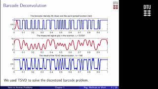 Chap 7: Regularization Methods at Work - 1