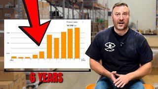 6 Lessons From Selling on Amazon for 6 Years