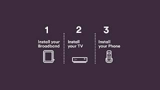 Installing your TV V6 box, Hub 3 0 & phone  - Virgin Media QuickStart