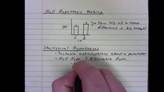 Null Hypothesis testing