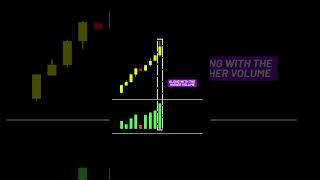 5- Volume Spread Analysis (VSA) - Buying Climax #smartmoney