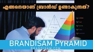 BRANDISAM PYRAMID | Developed by BRANDisam R & D