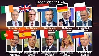 A timeline of the leaders of the European Continent, every month (1919-2024) 