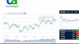 Healthy financed: not so much debt CA technologies