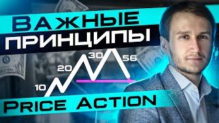 Важнейшие принципы Price Action - проекция и глубина. Обучение трейдингу с нуля.