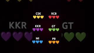 #iplplayoffs #ipllive #lockieferguson #iplchampions #iplfinal #gujarattitans#iplfinals#orangecap#kkr