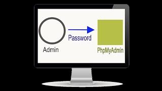 How to password PhpMyAdmin using xampp server (Security)