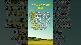 한국 vs 일본 비교 | 인생영양제 | 인생비타민 | 행복한인생