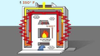 The Basics of How A Masonry Heater Works