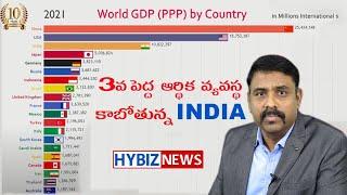 India will be 3rd Biggest Economy in the World | Rajgopal Madishetty | Hybiz tv