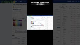 비트코인 상승신호 ? 이제시작이다 !! #shorts