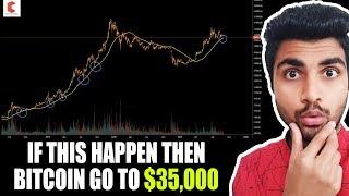 IF THIS HAPPEN THEN BITCOIN GO TO $35,000 - CRYPTOVEL