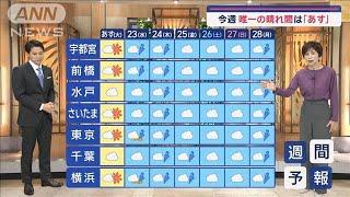 【関東の天気】洗濯するなら「あす」　今週唯一の晴れ間【スーパーJチャンネル】(2024年10月21日)