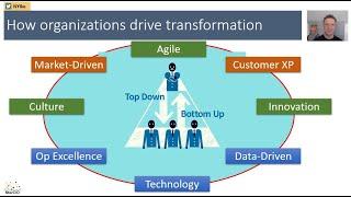 How Organizations Drive Transformation Episode 5