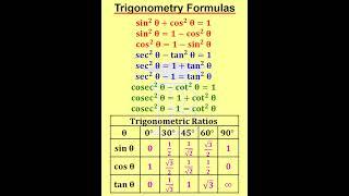 Trigonometry Formulas -2