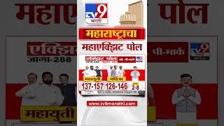 Maharashtra Exit Poll 2024 LIVE | अंदाजानुसार महायुतीला 137- 157 मत मिळण्याची शक्यता