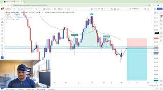 My Best Trading Setups This Week: NZDCHF EURAUD EURGBP USDCAD NZDCAD